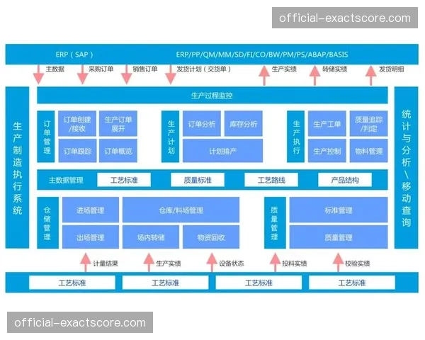 产业协同层面，标准化接口协议促进制作资源跨平台流动
