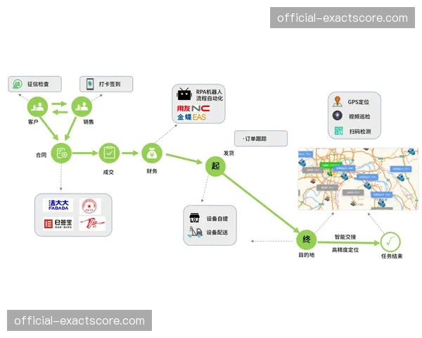 合规审查流程前置化与自动化 应对日益复杂的监管环境